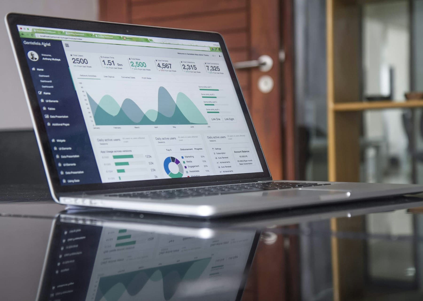 Laptop showing an analytics dashboard with traffic charts