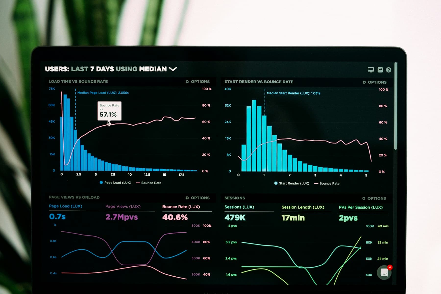 Performance charts and graphs filling a monitor